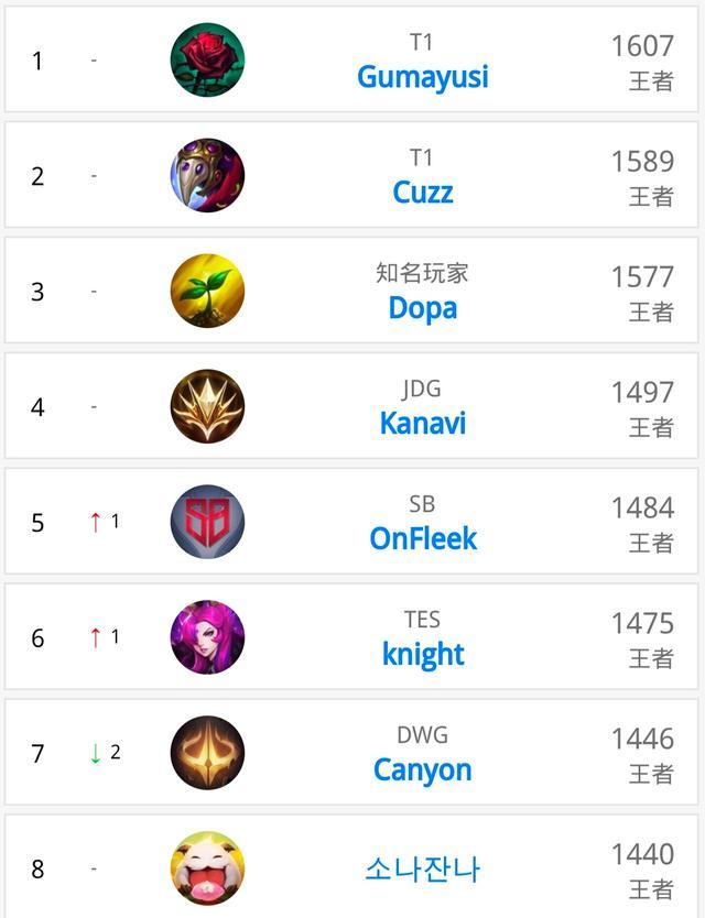 人标准需要 人标准需要