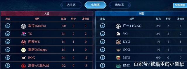 要探讨比赛 要探讨比赛