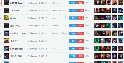 会关注球员 会关注球员