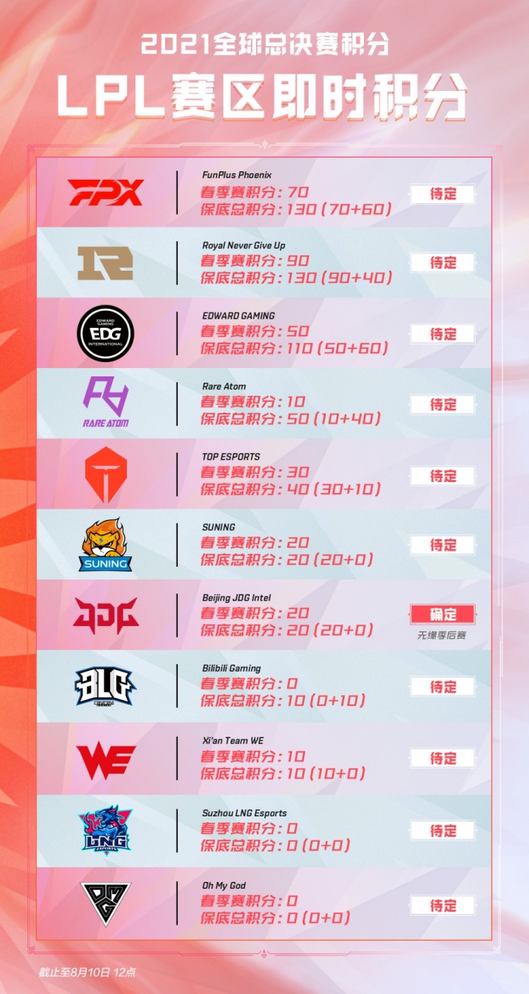 无法有效应 无法有效应